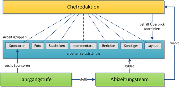 Abizeitung